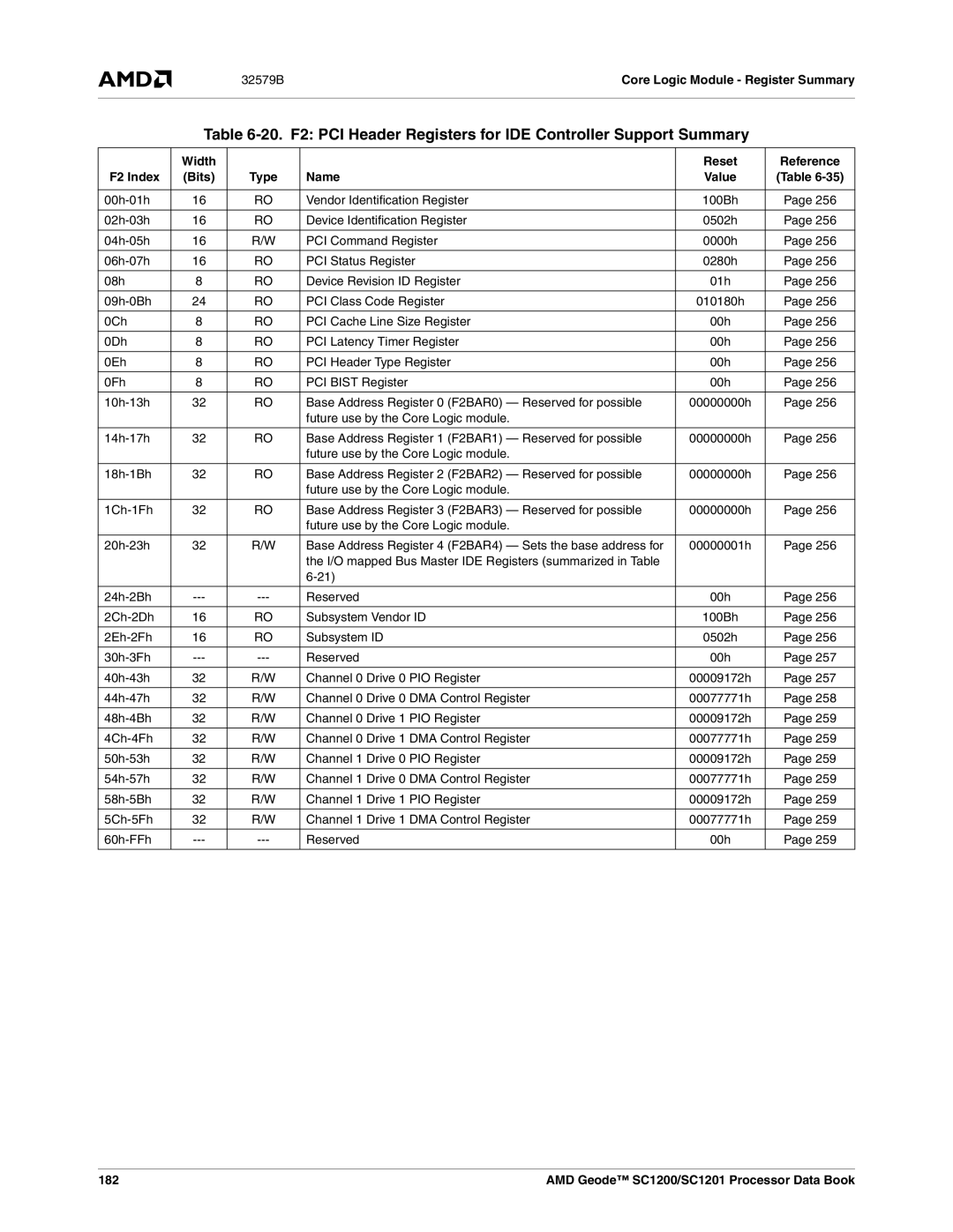 AMD SC1200, SC1201 manual Width Reset Reference F2 Index Bits, 182 