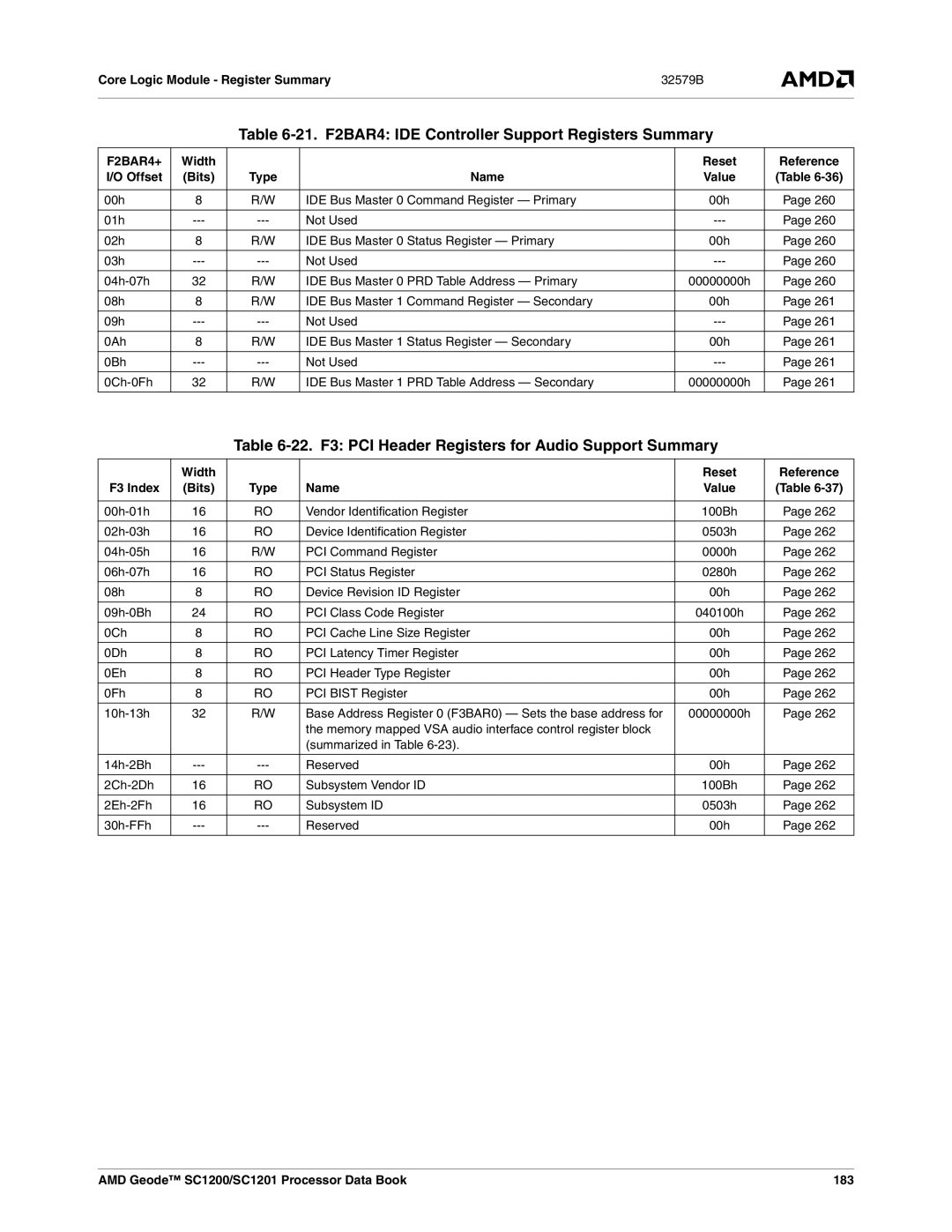 AMD SC1201 21. F2BAR4 IDE Controller Support Registers Summary, 22. F3 PCI Header Registers for Audio Support Summary 