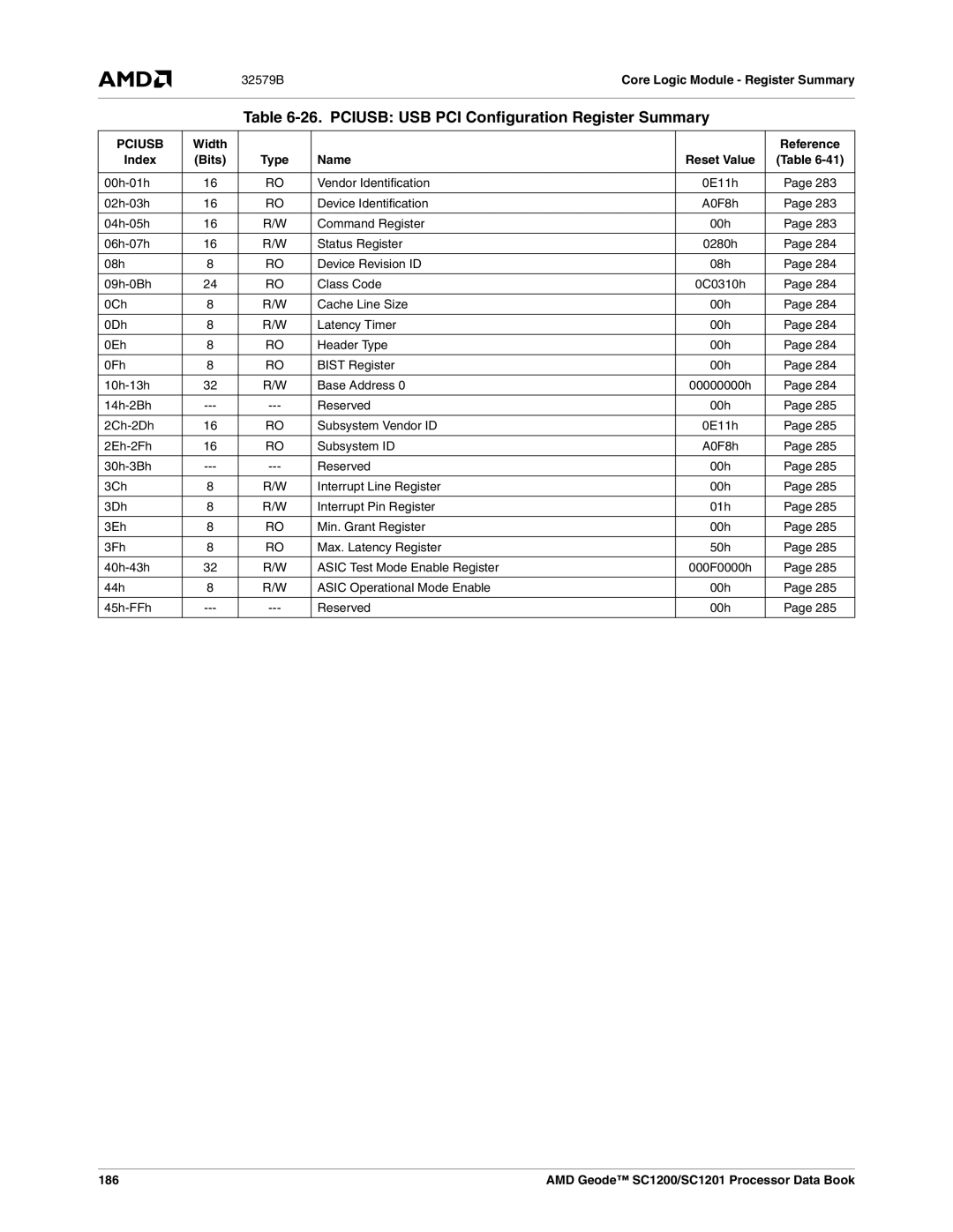 AMD SC1200, SC1201 manual Pciusb USB PCI Configuration Register Summary, Width Reference Index Bits, Name Reset Value, 186 