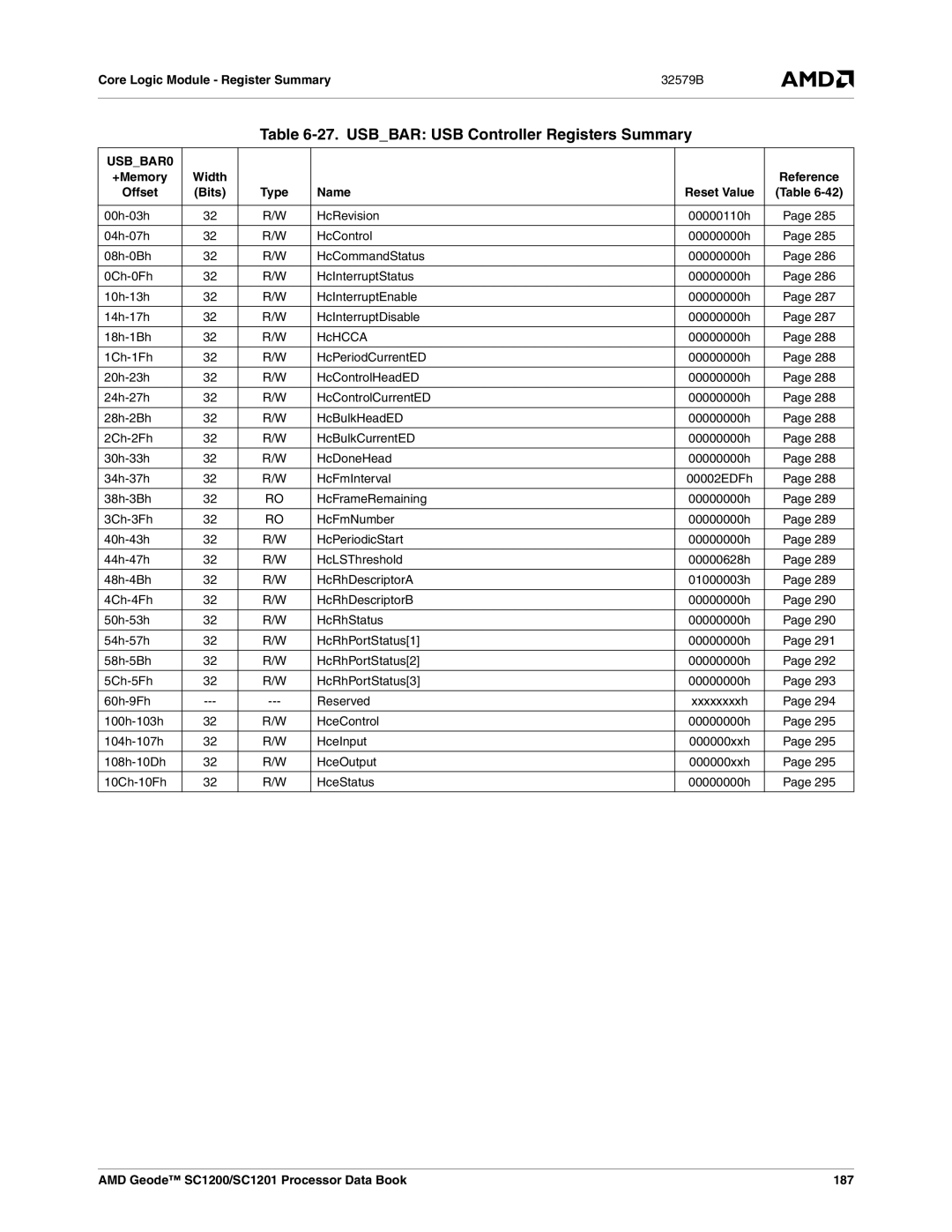 AMD manual Usbbar USB Controller Registers Summary, USBBAR0, AMD Geode SC1200/SC1201 Processor Data Book 187 