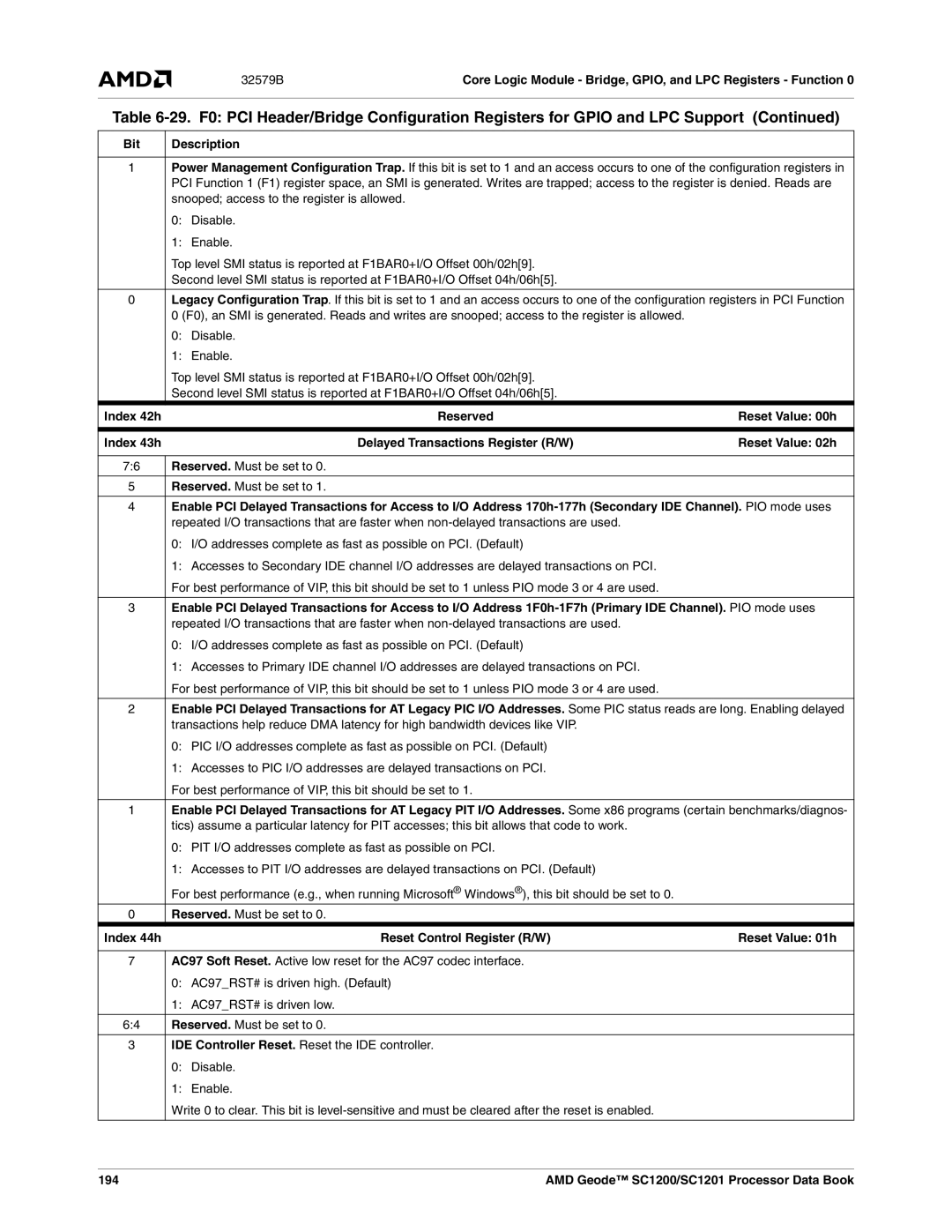 AMD SC1200, SC1201 manual Index 42h, Index 43h, Reset Control Register R/W Reset Value 01h, 194 