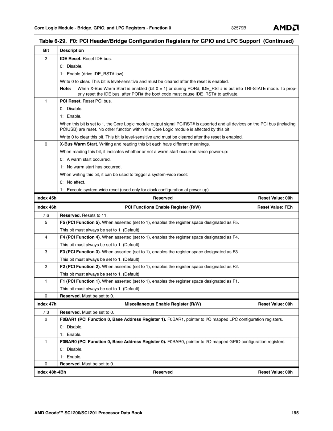 AMD manual Index 45h, Index 46h, Index 47h, AMD Geode SC1200/SC1201 Processor Data Book 195 