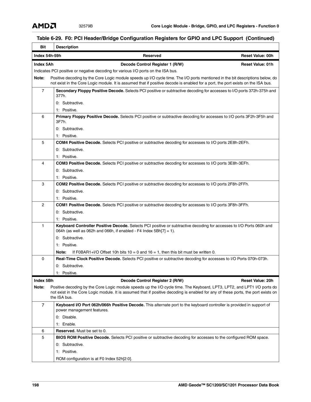 AMD SC1200, SC1201 manual Bit Description Index 54h-59h, Index 5Ah, Index 5Bh Decode Control Register 2 R/W, 198 