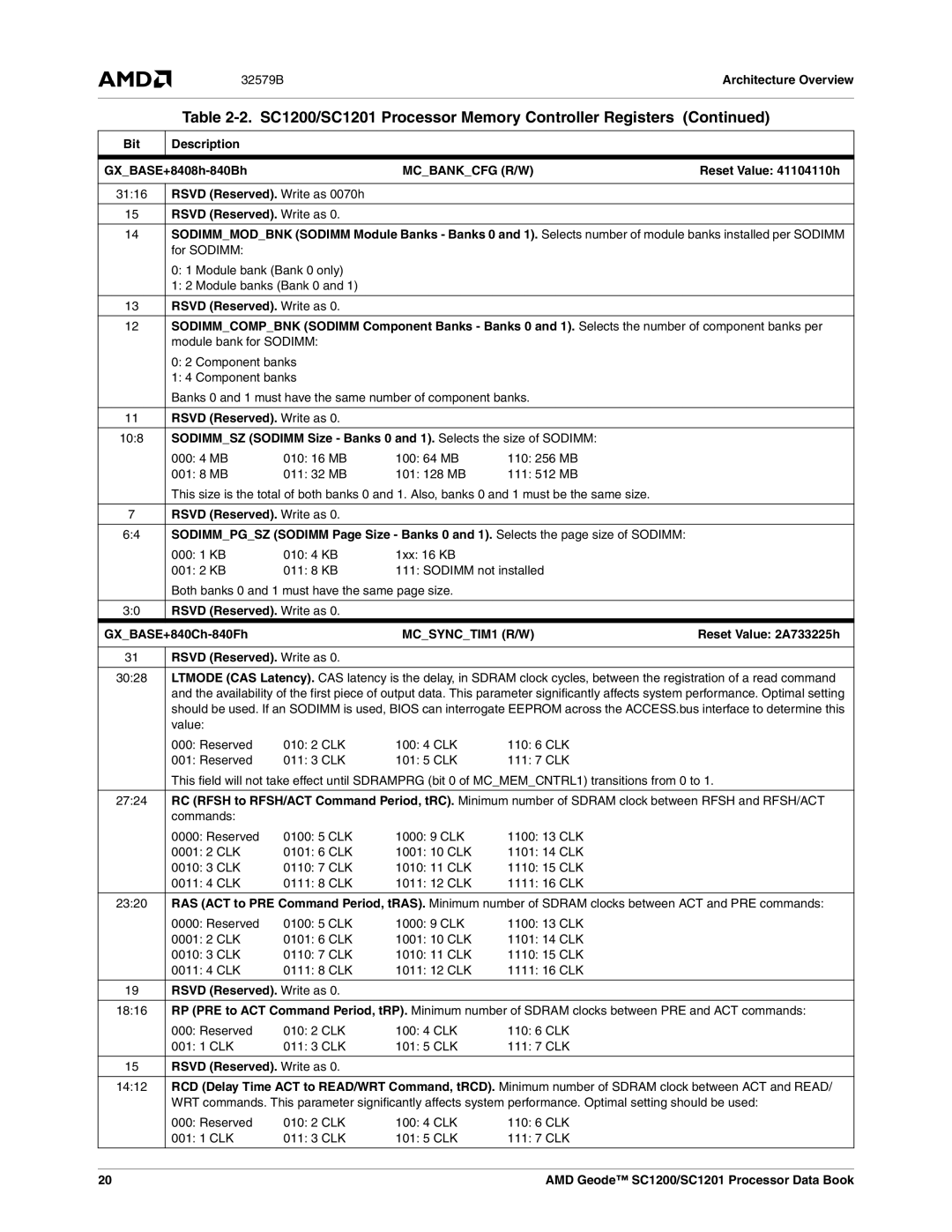 AMD SC1200, SC1201 manual Bit Description GXBASE+8408h-840Bh, Mcbankcfg R/W, Rsvd Reserved. Write as 0070h, MCSYNCTIM1 R/W 