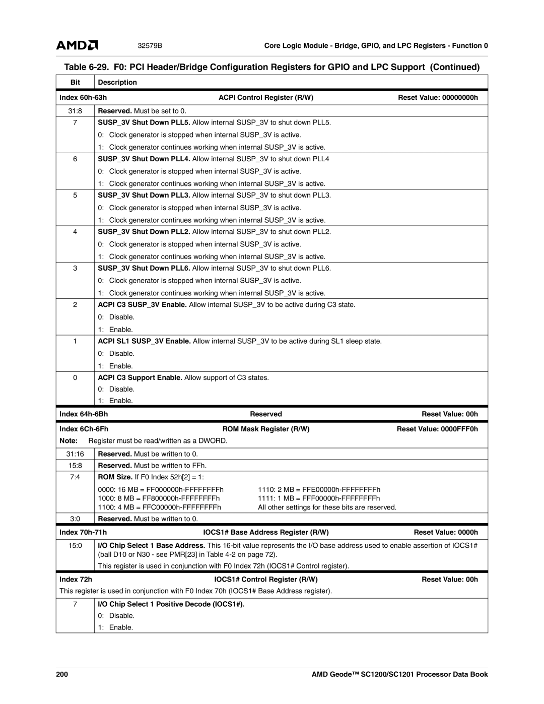 AMD SC1200, SC1201 manual 150, Index 72h 