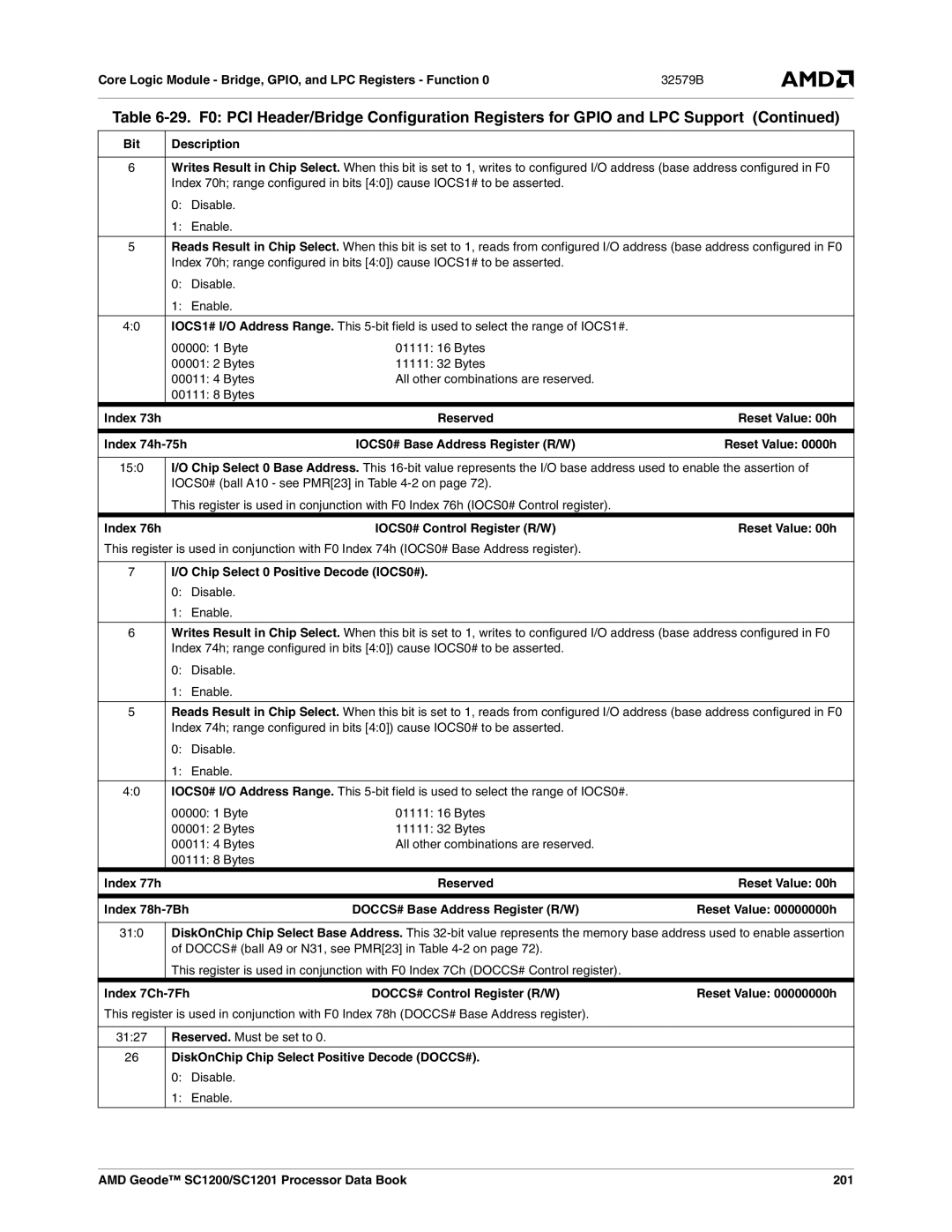 AMD SC1201, SC1200 manual Index 73h, Index 74h-75h, Index 76h, Chip Select 0 Positive Decode IOCS0#, Index 77h 