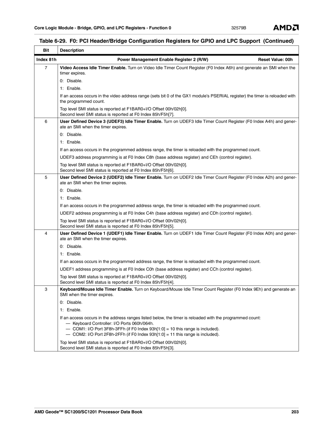AMD SC1201, SC1200 manual Power Management Enable Register 2 R/W Reset Value 00h, Timer expires Disable Enable 
