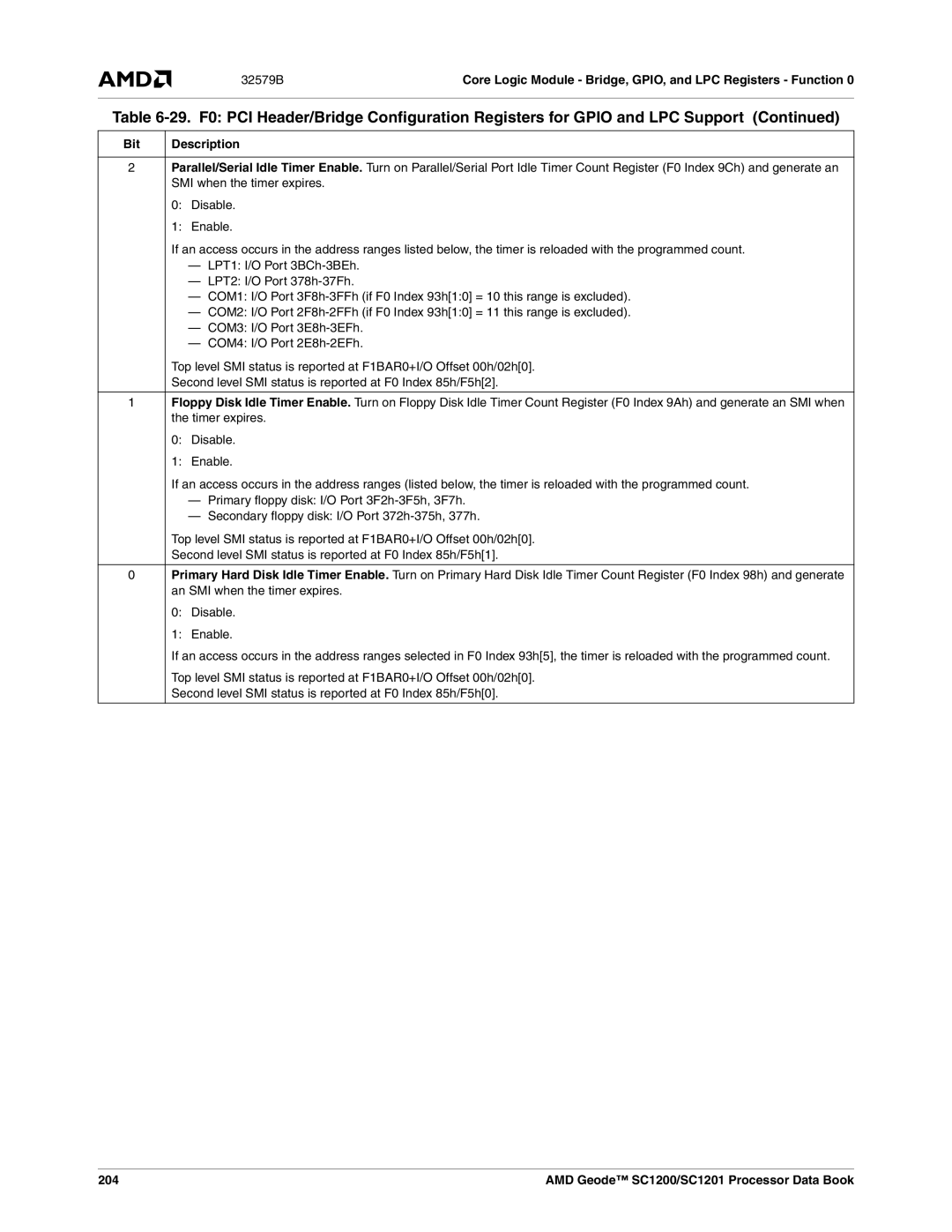 AMD SC1200, SC1201 manual 204 