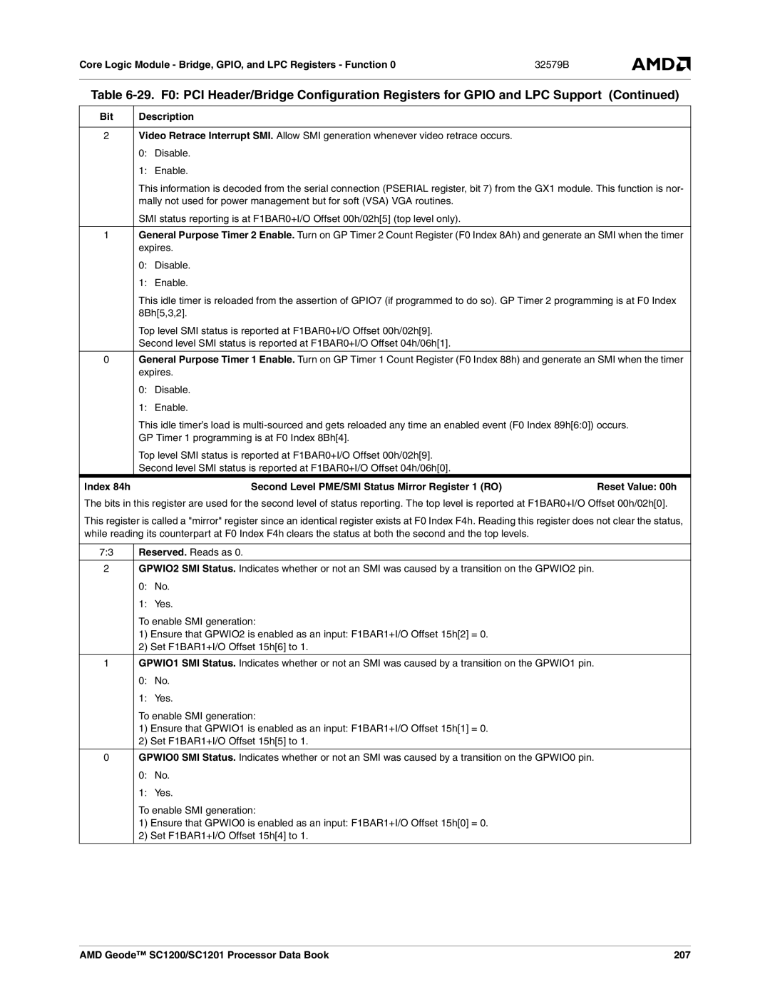 AMD manual Index 84h Second Level PME/SMI Status Mirror Register 1 RO, AMD Geode SC1200/SC1201 Processor Data Book 207 