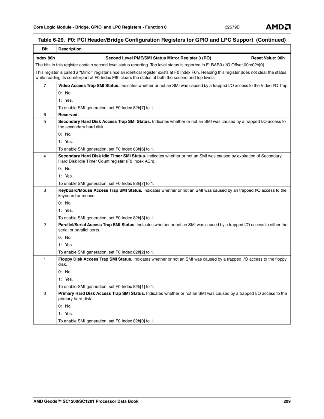 AMD manual Reserved, AMD Geode SC1200/SC1201 Processor Data Book 209 