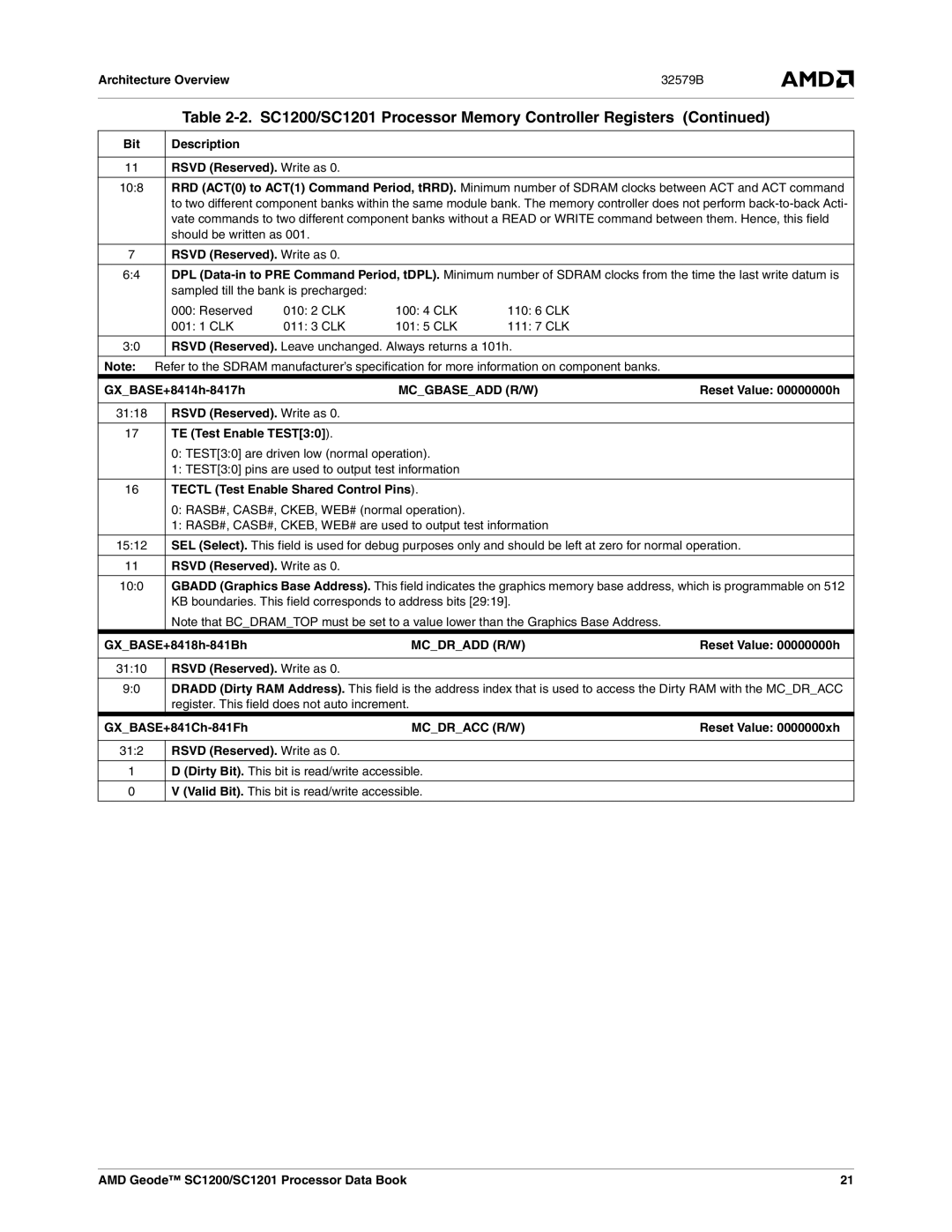 AMD SC1201, SC1200 manual Mcgbaseadd R/W, Mcdradd R/W, Mcdracc R/W 