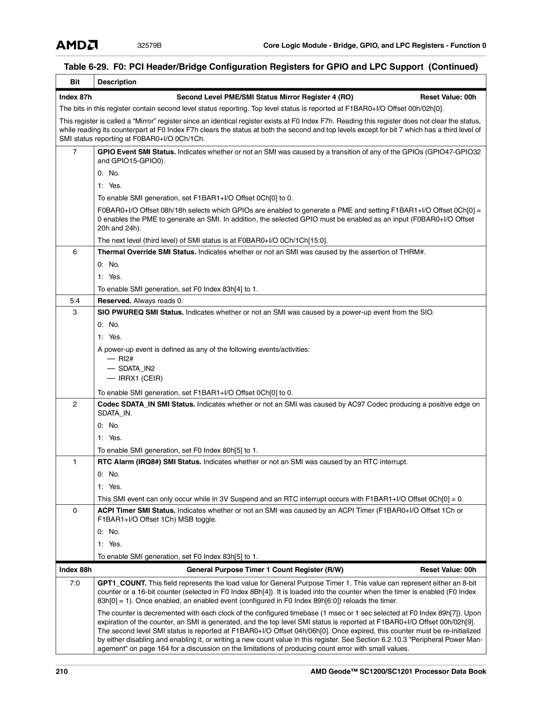 AMD SC1200, SC1201 manual Reserved. Always reads, Index 88h General Purpose Timer 1 Count Register R/W, 210 