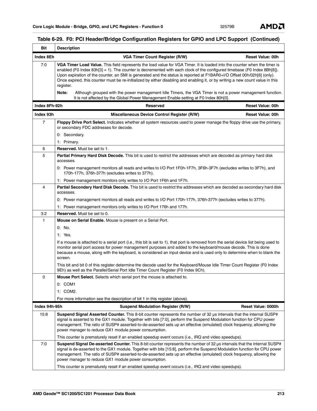 AMD manual Index 8Fh-92h, Index 93h, AMD Geode SC1200/SC1201 Processor Data Book 213 