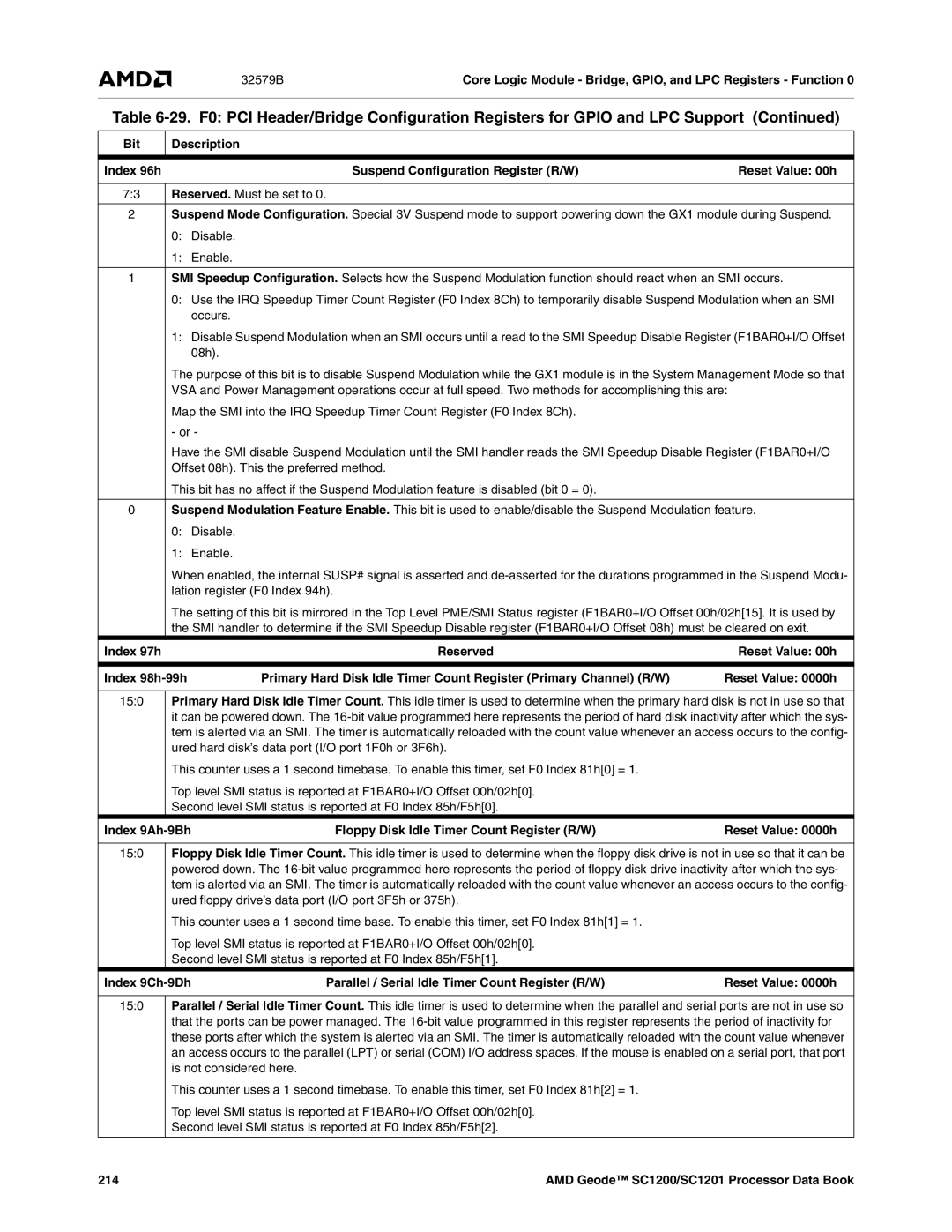 AMD SC1200, SC1201 manual Index 97h, Index 98h-99h, Index 9Ah-9Bh Floppy Disk Idle Timer Count Register R/W, 214 