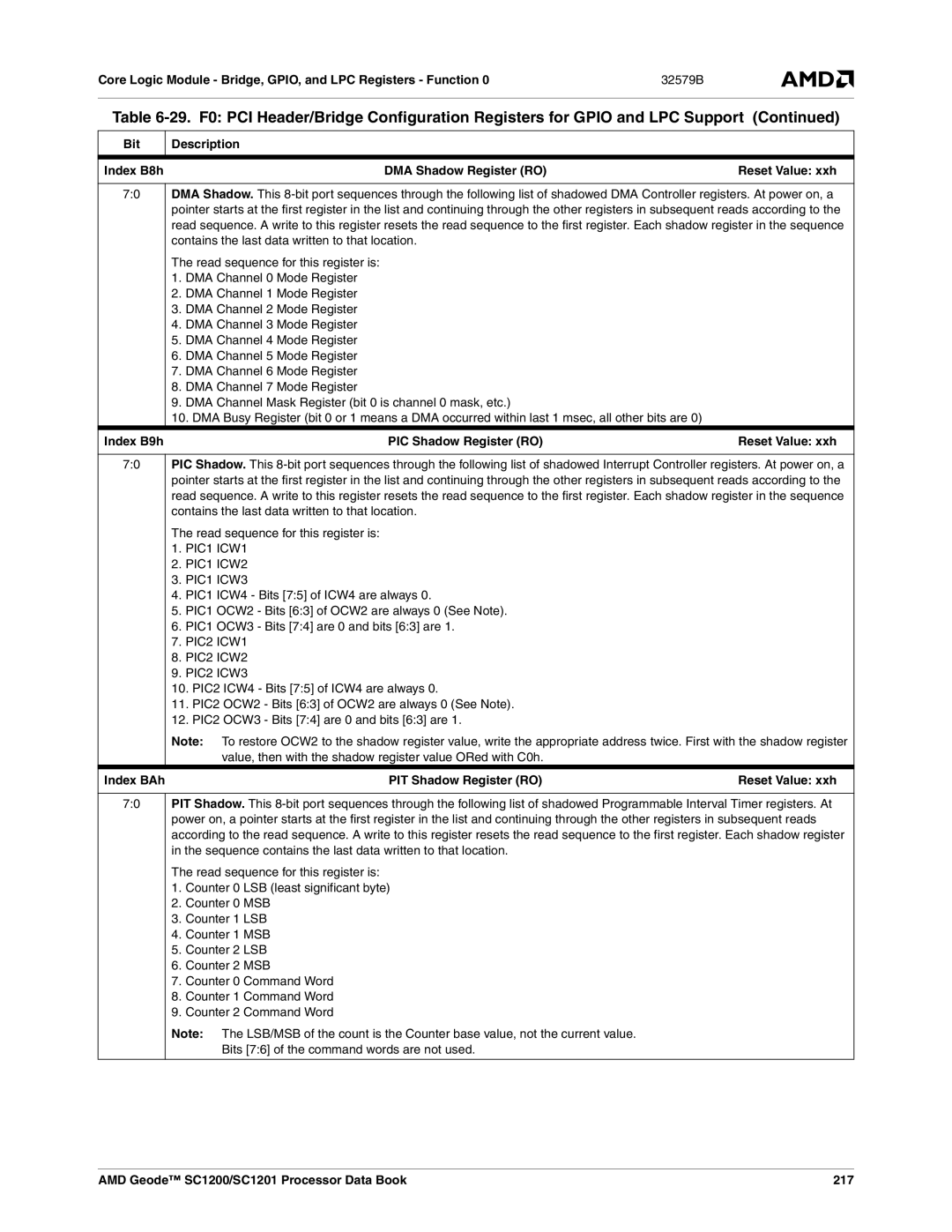 AMD SC1201, SC1200 manual Index B9h PIC Shadow Register RO, Index BAh PIT Shadow Register RO 