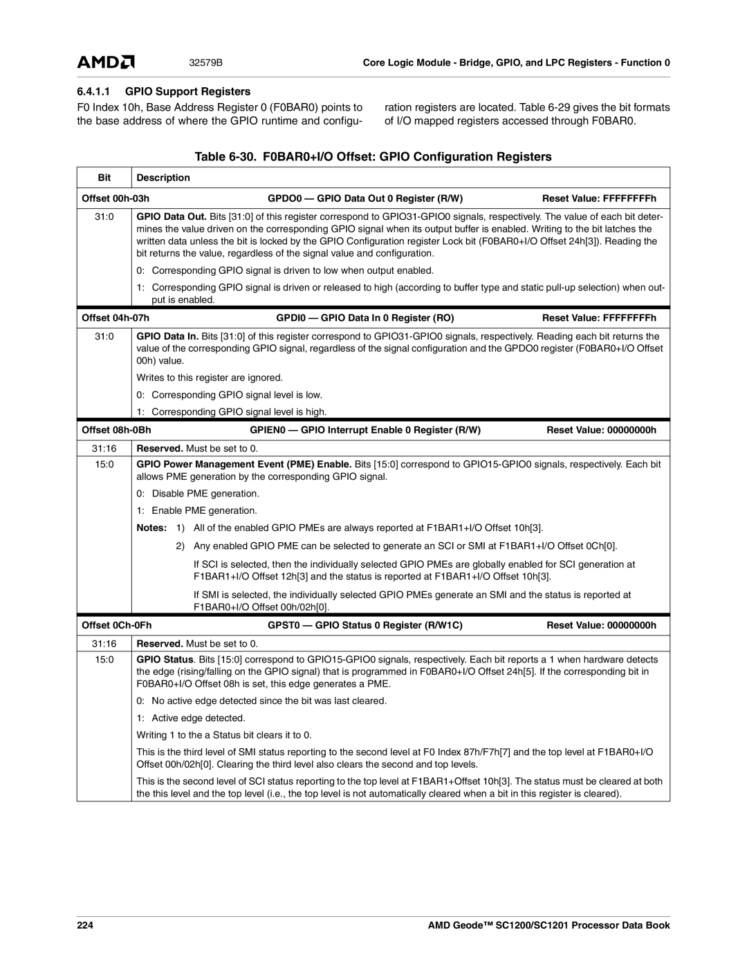 AMD SC1200, SC1201 manual 30. F0BAR0+I/O Offset Gpio Configuration Registers, Gpio Support Registers 