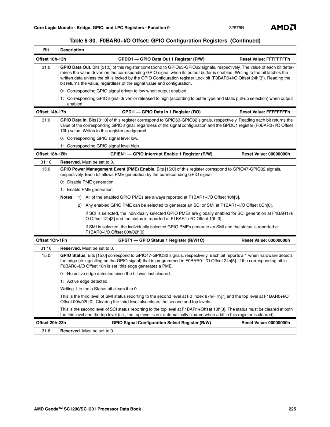 AMD SC1201 manual Offset 14h-17h GPDI1 Gpio Data In 1 Register RO, F0BAR0+I/O Offset 18h is set, this edge generates a PME 