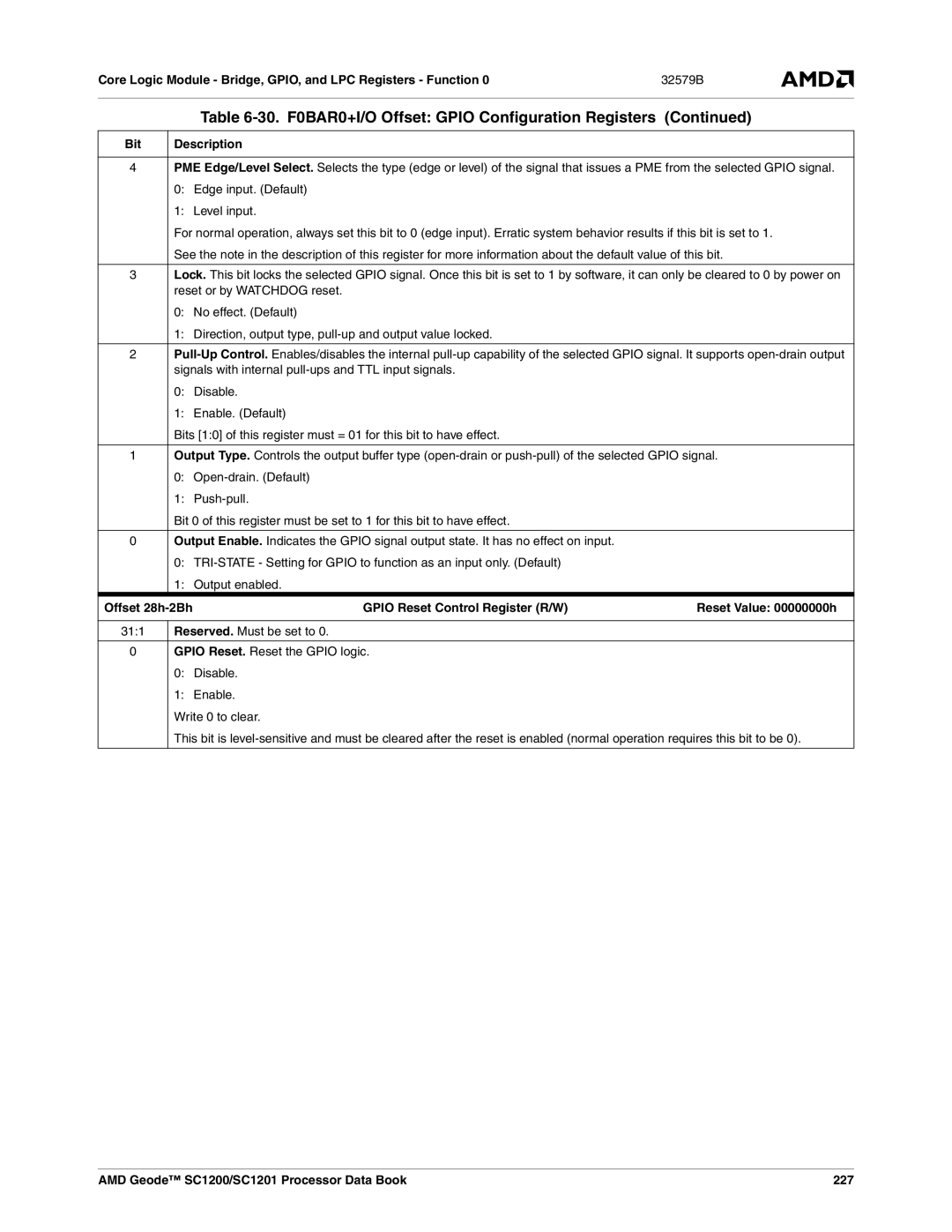 AMD manual AMD Geode SC1200/SC1201 Processor Data Book 227 