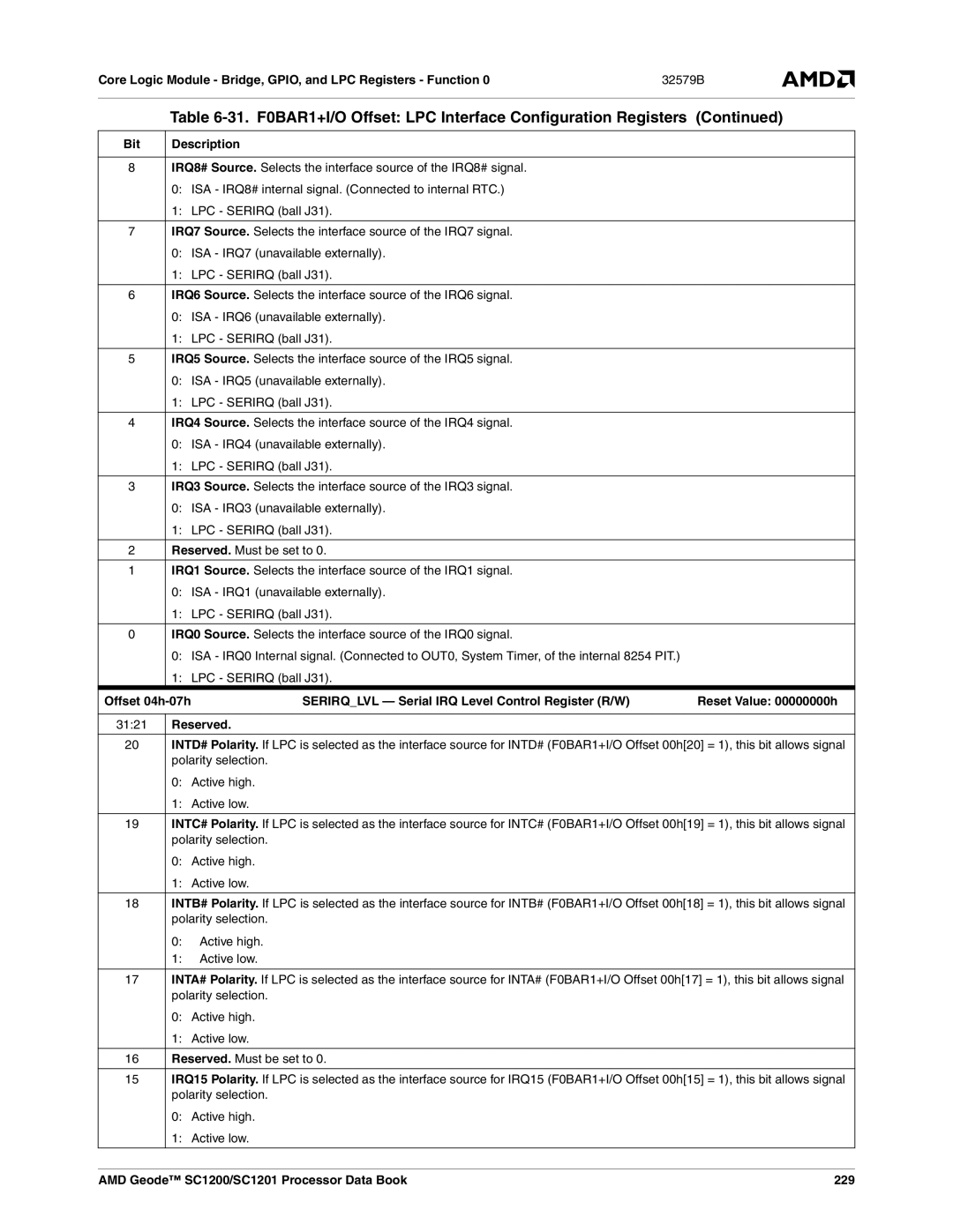 AMD manual Bit, AMD Geode SC1200/SC1201 Processor Data Book 229 