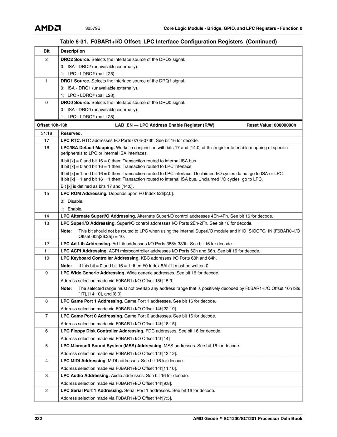 AMD SC1200, SC1201 manual 232 