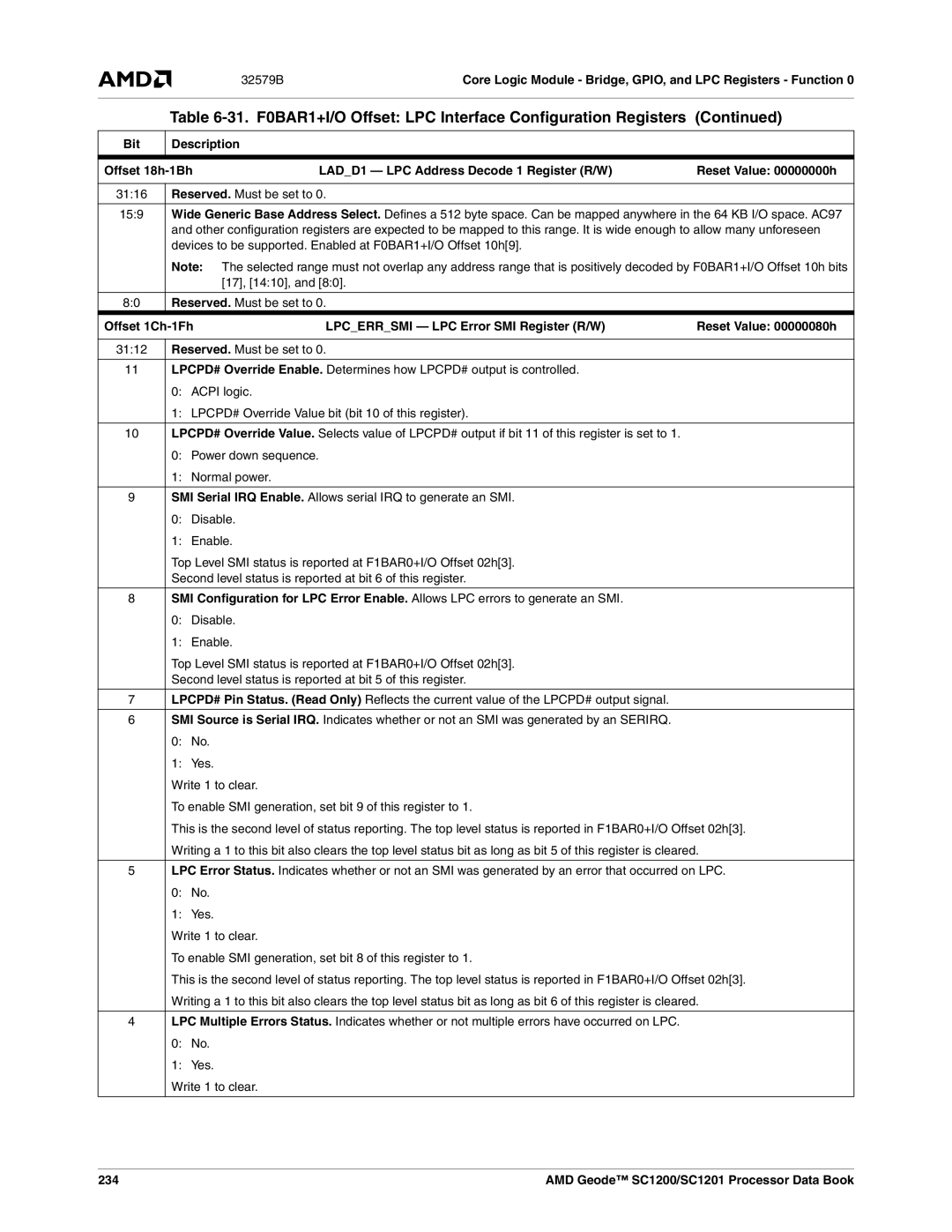 AMD SC1200, SC1201 manual 234 