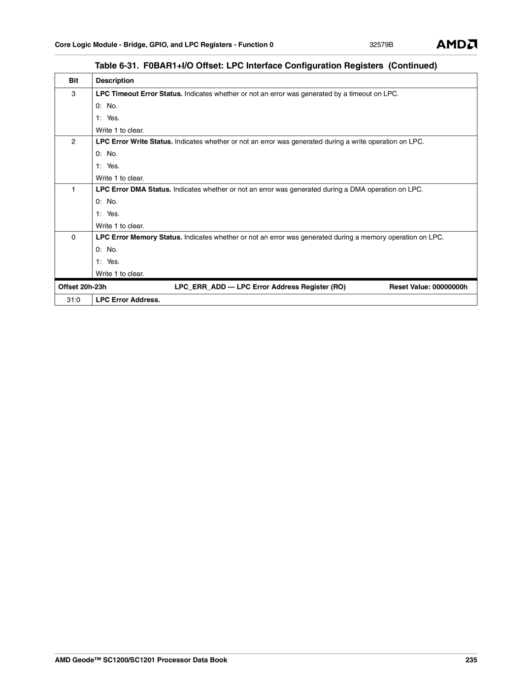 AMD SC1201, SC1200 manual Bit 