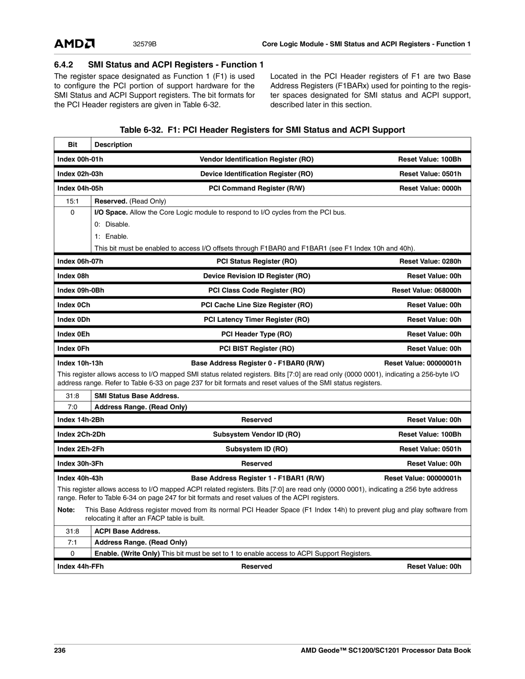 AMD SC1200, SC1201 SMI Status and Acpi Registers Function, 32. F1 PCI Header Registers for SMI Status and Acpi Support 