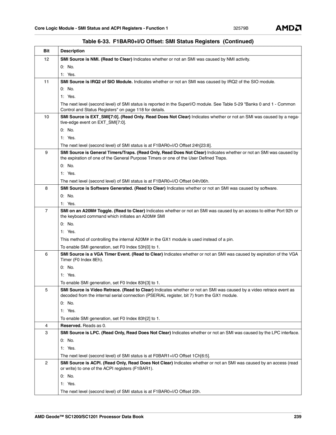 AMD manual AMD Geode SC1200/SC1201 Processor Data Book 239 