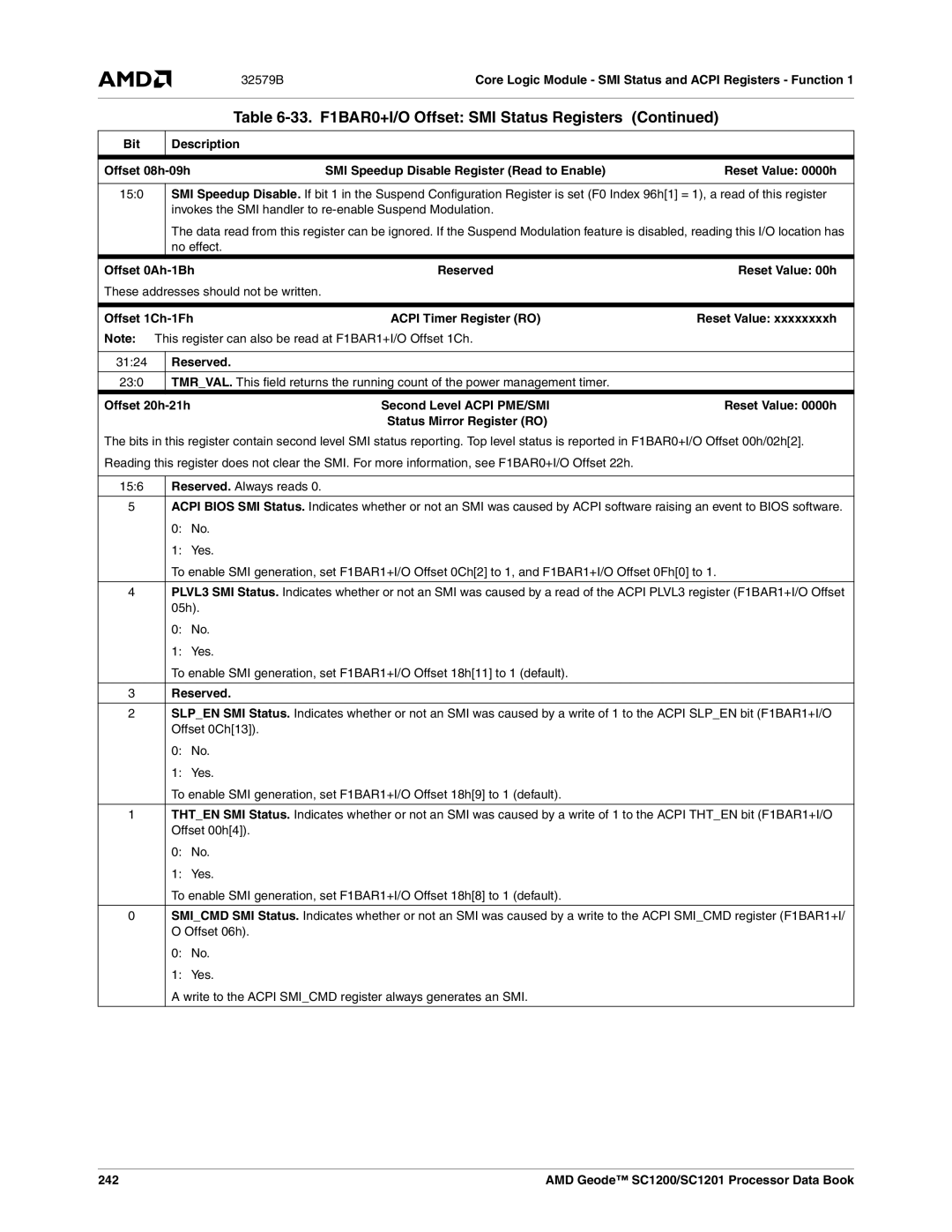 AMD SC1200, SC1201 manual Offset 0Ah-1Bh, These addresses should not be written Offset 1Ch-1Fh, 242 