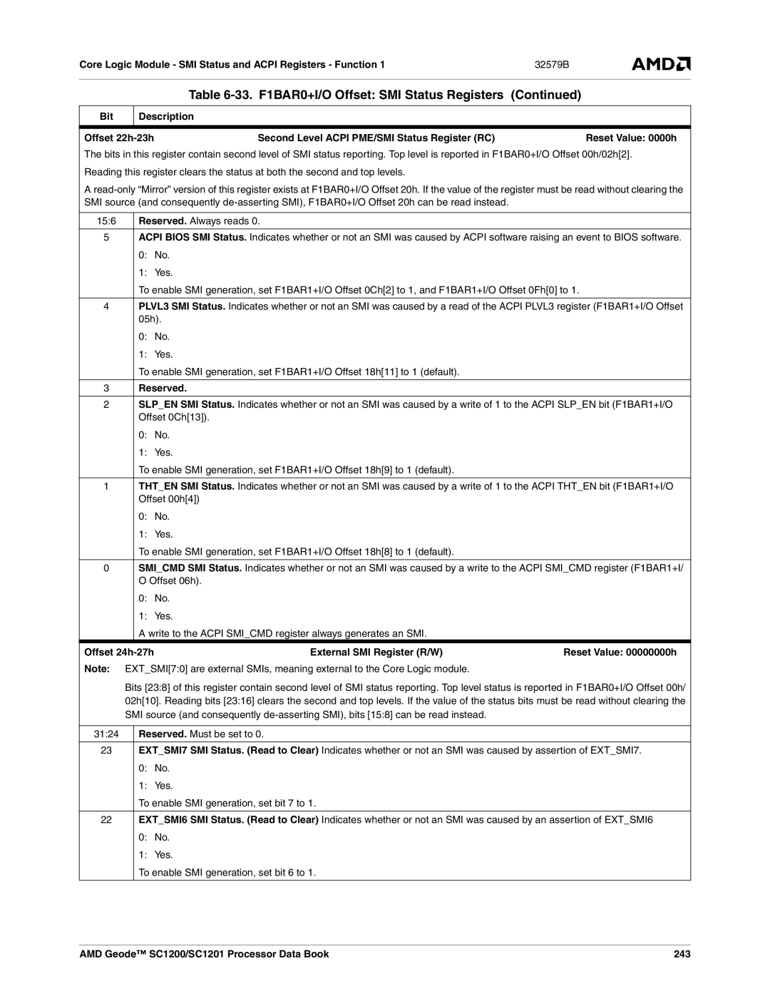 AMD manual Offset 24h-27h External SMI Register R/W, 3124, AMD Geode SC1200/SC1201 Processor Data Book 243 