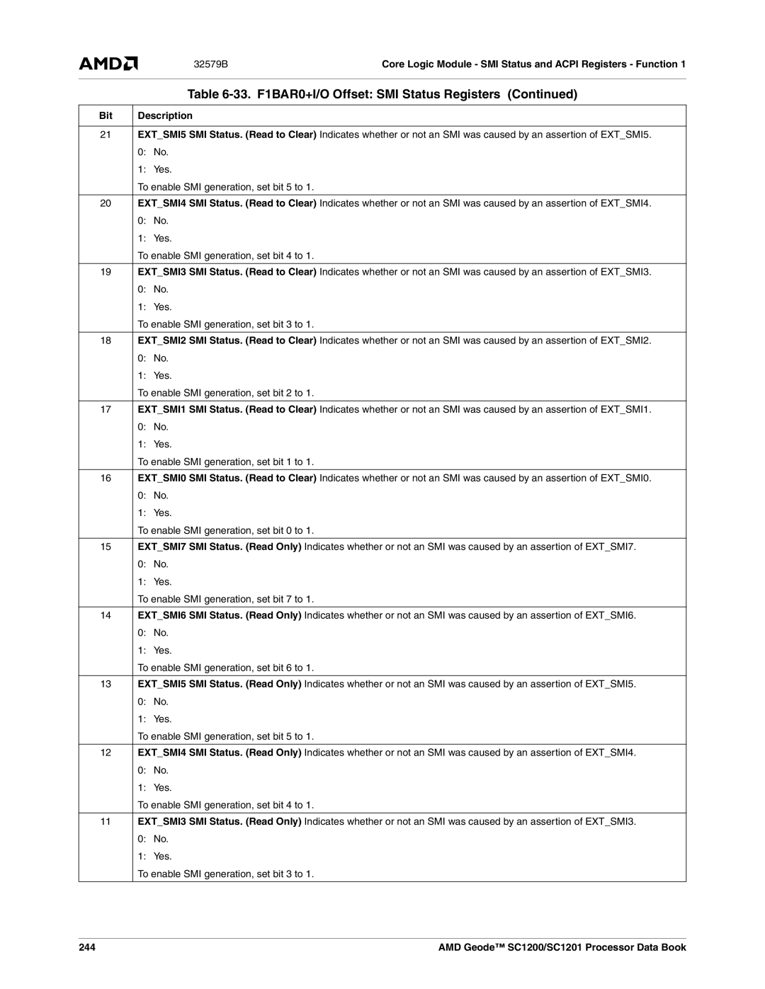 AMD SC1200, SC1201 manual 244 