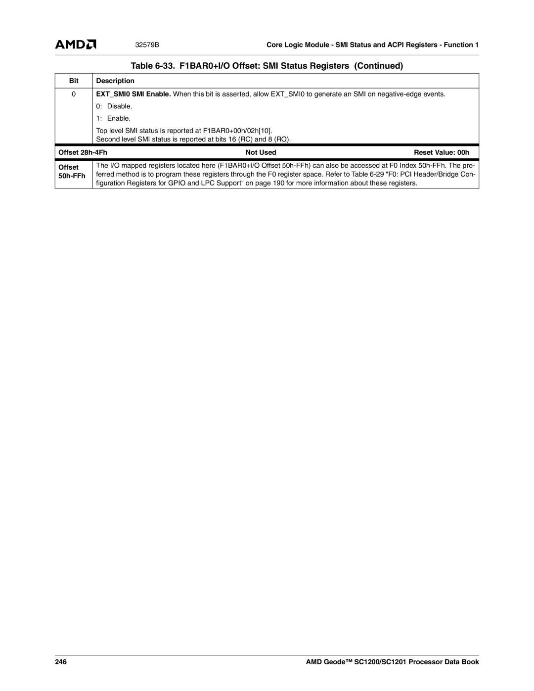 AMD SC1200, SC1201 manual Offset 28h-4Fh Not Used Reset Value 00h, 50h-FFh, 246 