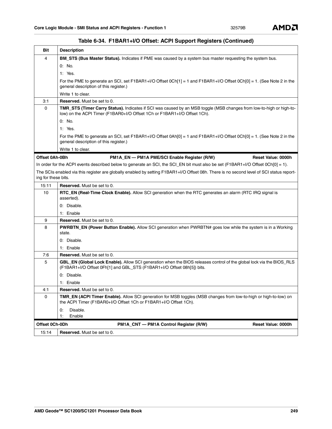 AMD SC1201 Offset 0Ah-0Bh PM1AEN PM1A PME/SCI Enable Register R/W, 1511, Offset 0Ch-0Dh PM1ACNT PM1A Control Register R/W 