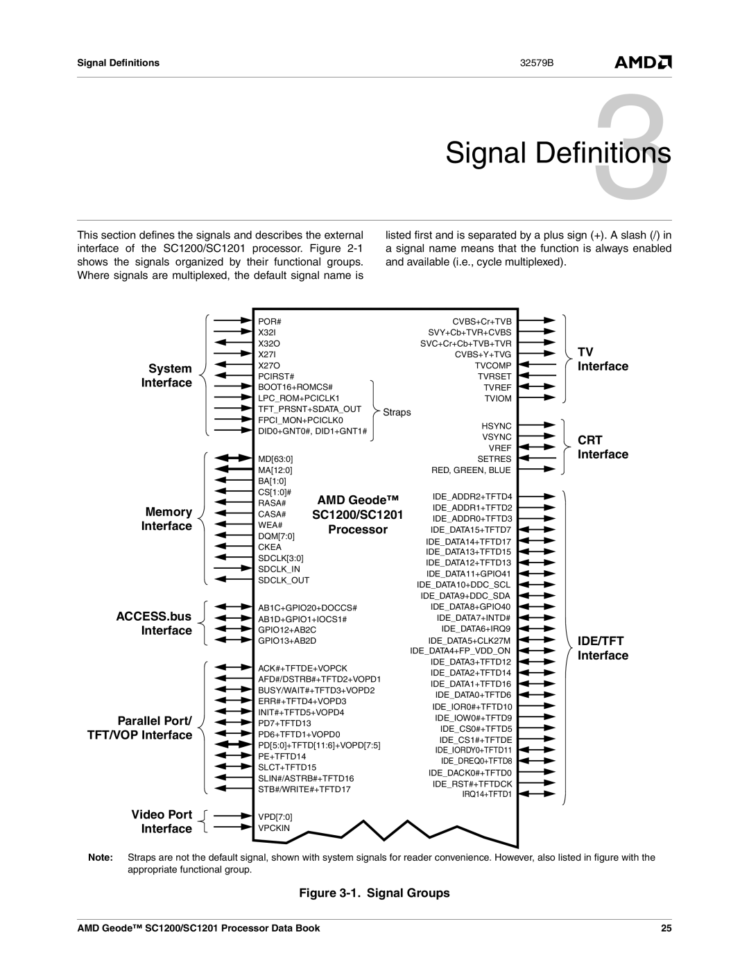 AMD manual AMD Geode, SC1200/SC1201, Processor, TV Interface CRT Interface IDE/TFT Interface, Signal Definitions 32579B 