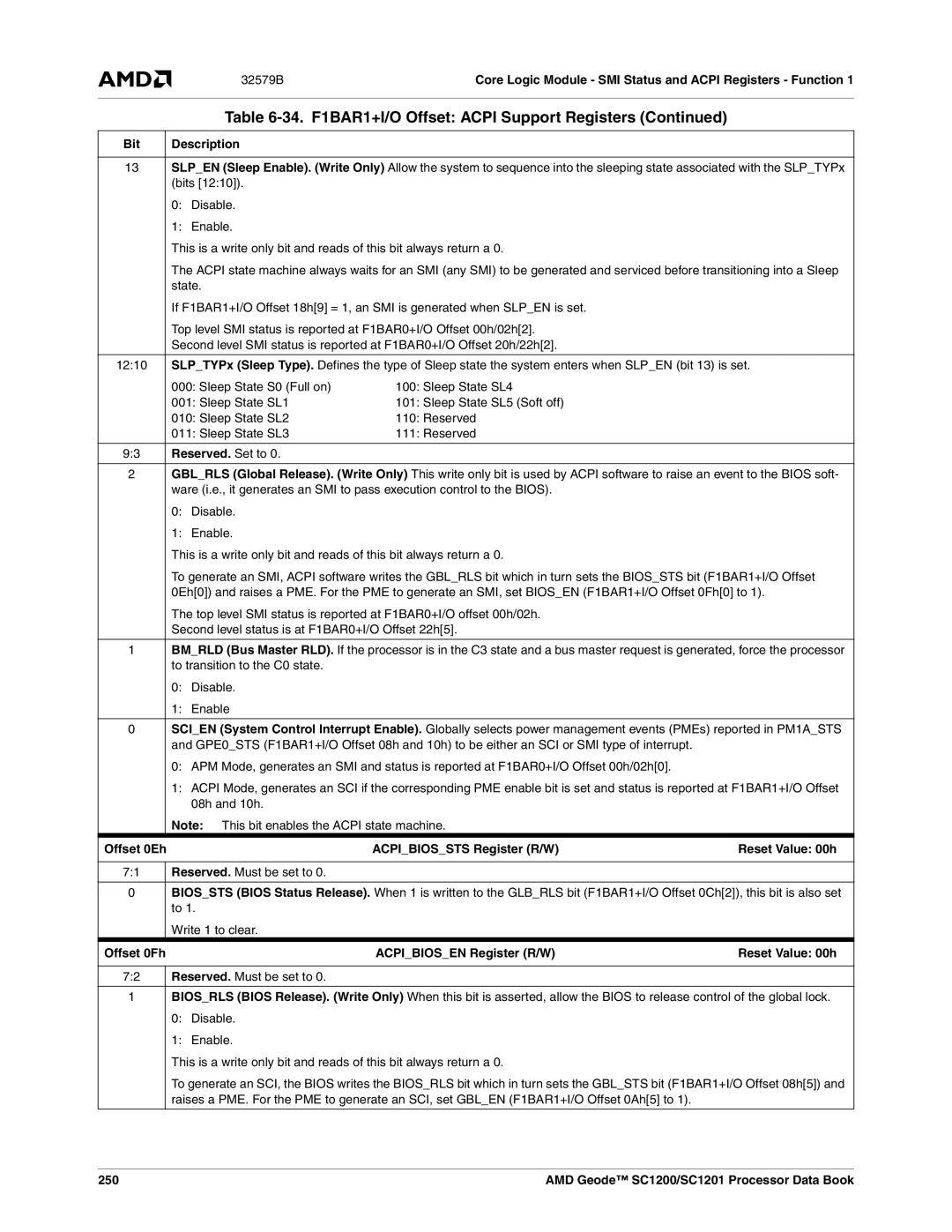 AMD SC1200, SC1201 manual Reserved. Set to, 250 