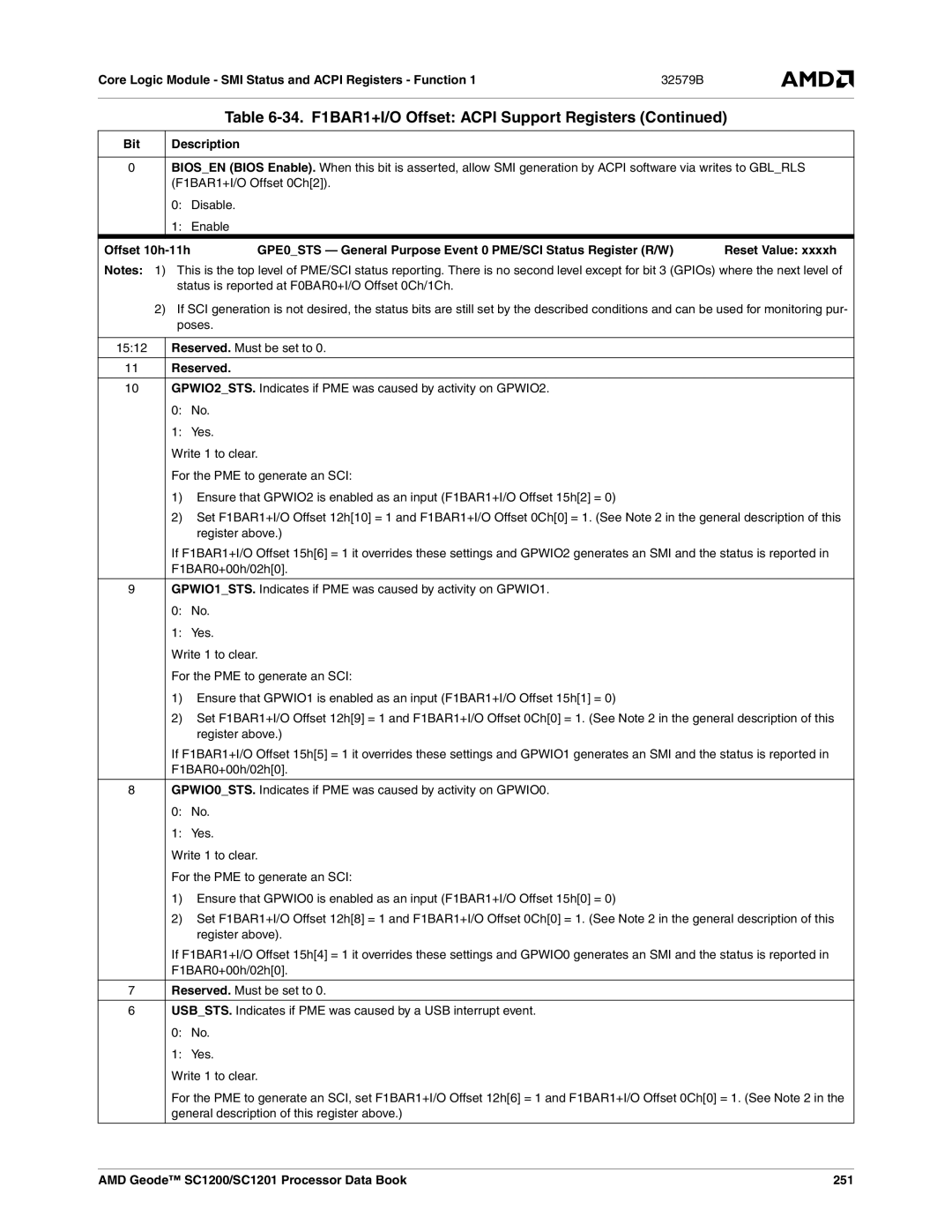 AMD manual 1512, AMD Geode SC1200/SC1201 Processor Data Book 251 