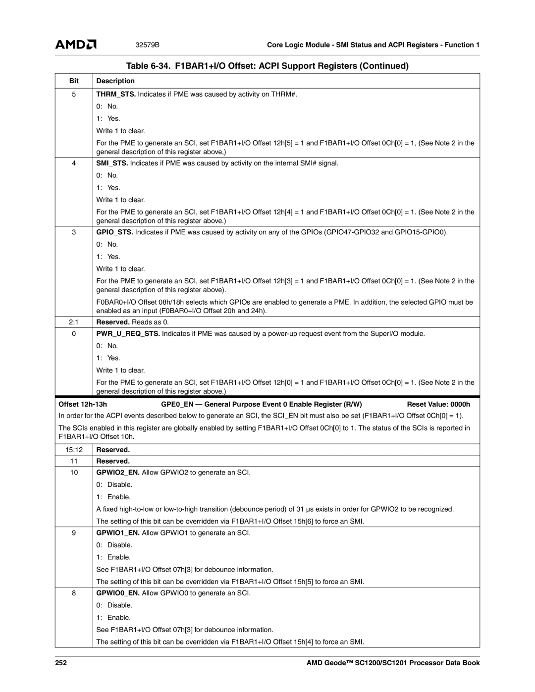 AMD SC1200, SC1201 manual 252 