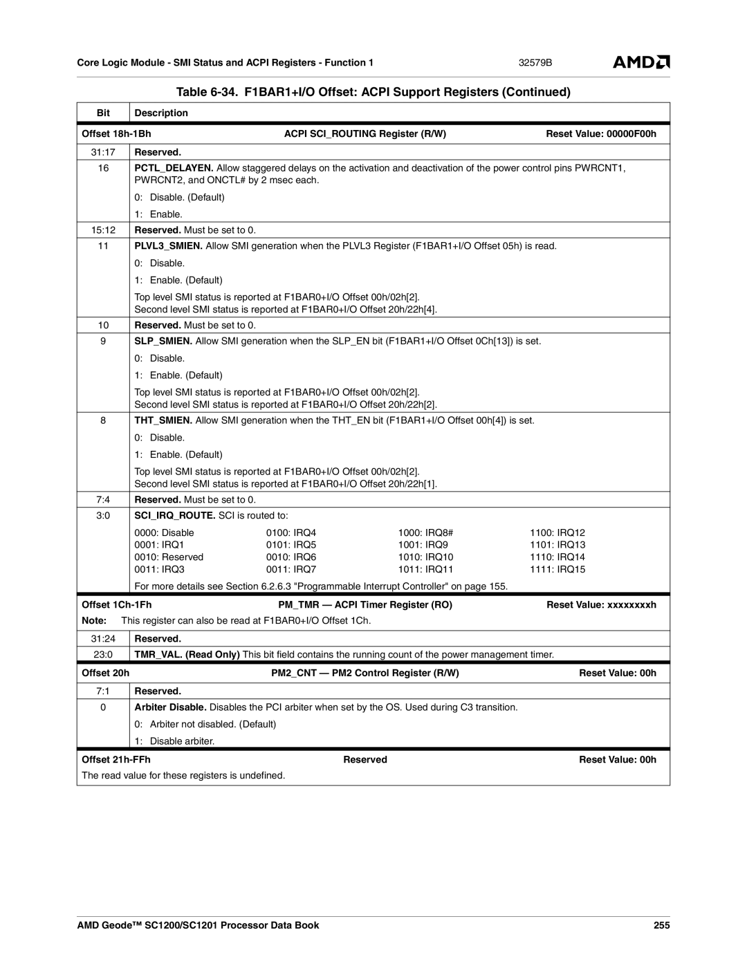 AMD SC1201, SC1200 manual Bit Description Offset 18h-1Bh, Reset Value 00000F00h, Offset 21h-FFh 