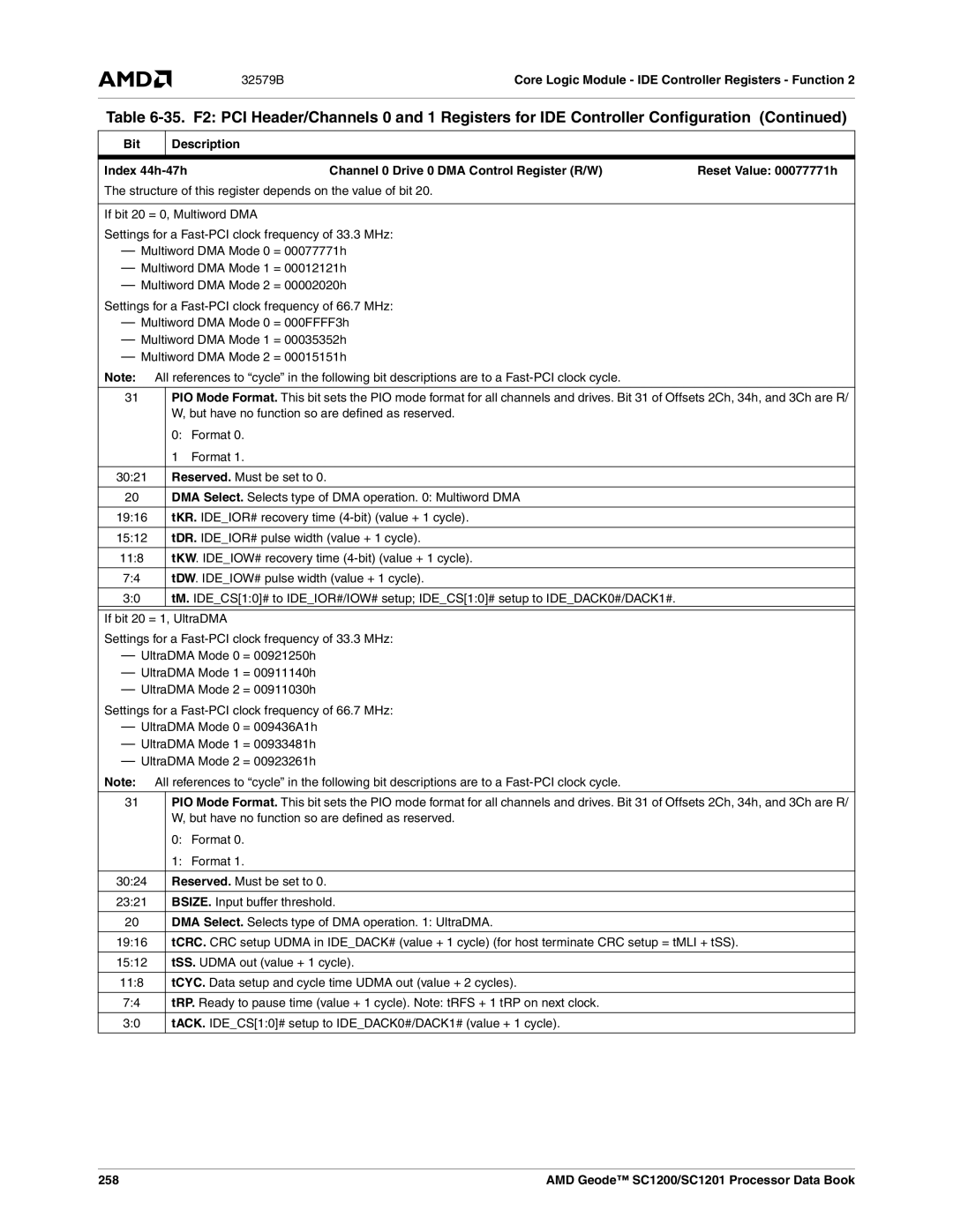 AMD SC1200, SC1201 manual 258 