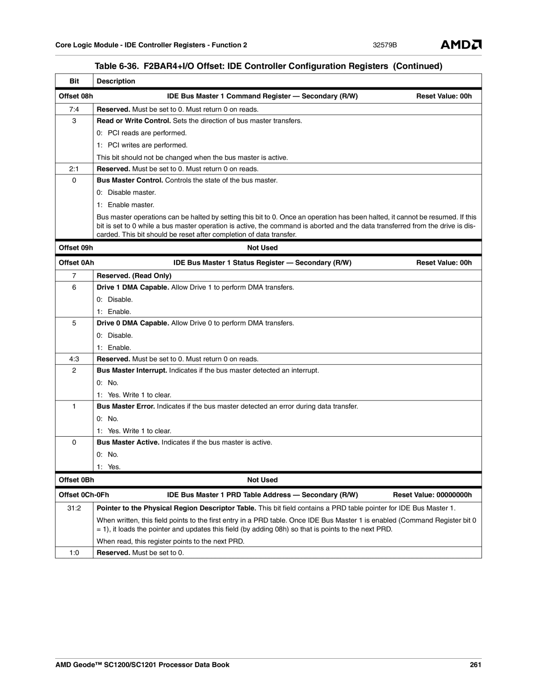 AMD manual Offset 09h, Offset 0Ah, Offset 0Bh, Offset 0Ch-0Fh, AMD Geode SC1200/SC1201 Processor Data Book 261 