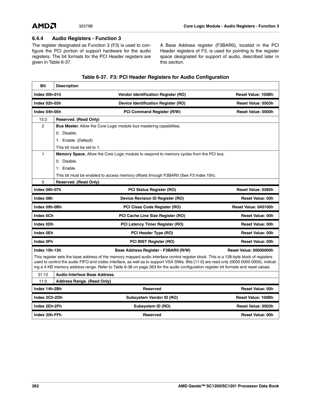 AMD SC1200, SC1201 manual Audio Registers Function, 37. F3 PCI Header Registers for Audio Configuration 