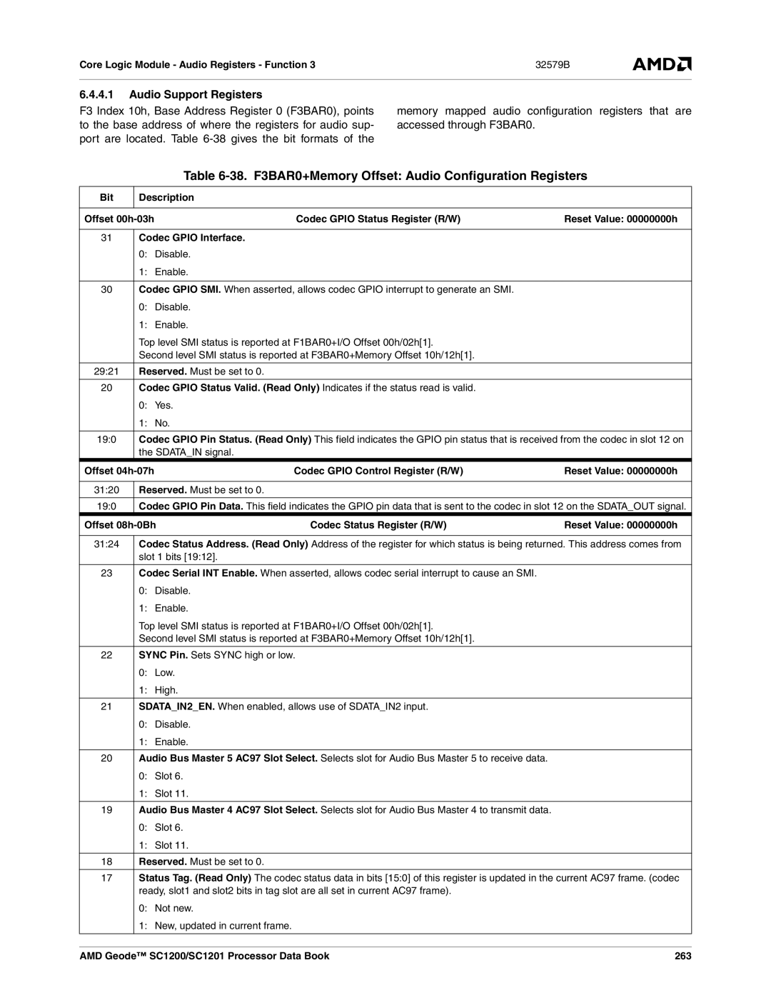 AMD SC1201, SC1200 manual 38. F3BAR0+Memory Offset Audio Configuration Registers, Audio Support Registers, Offset 04h-07h 