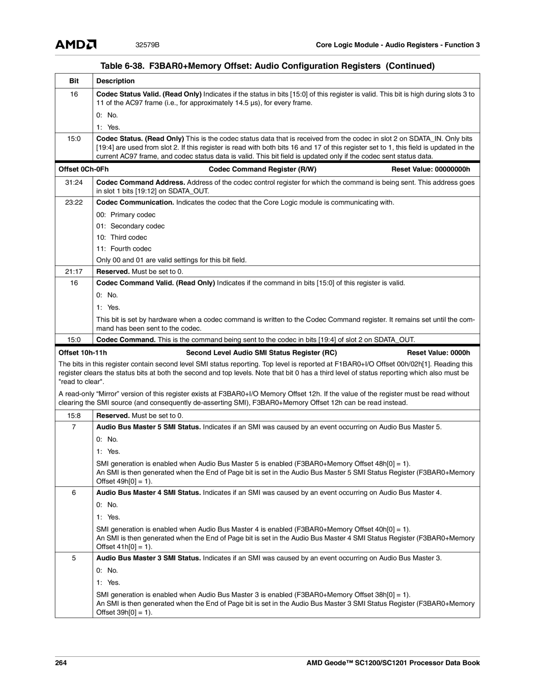 AMD SC1200, SC1201 manual Bit, 264 