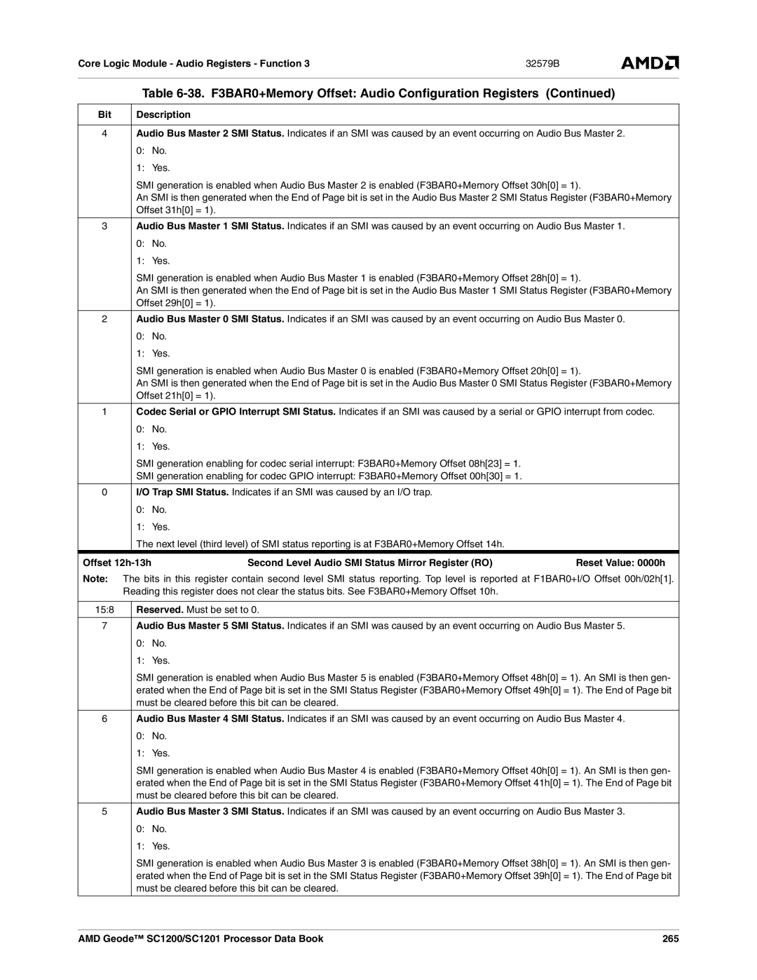 AMD manual AMD Geode SC1200/SC1201 Processor Data Book 265 