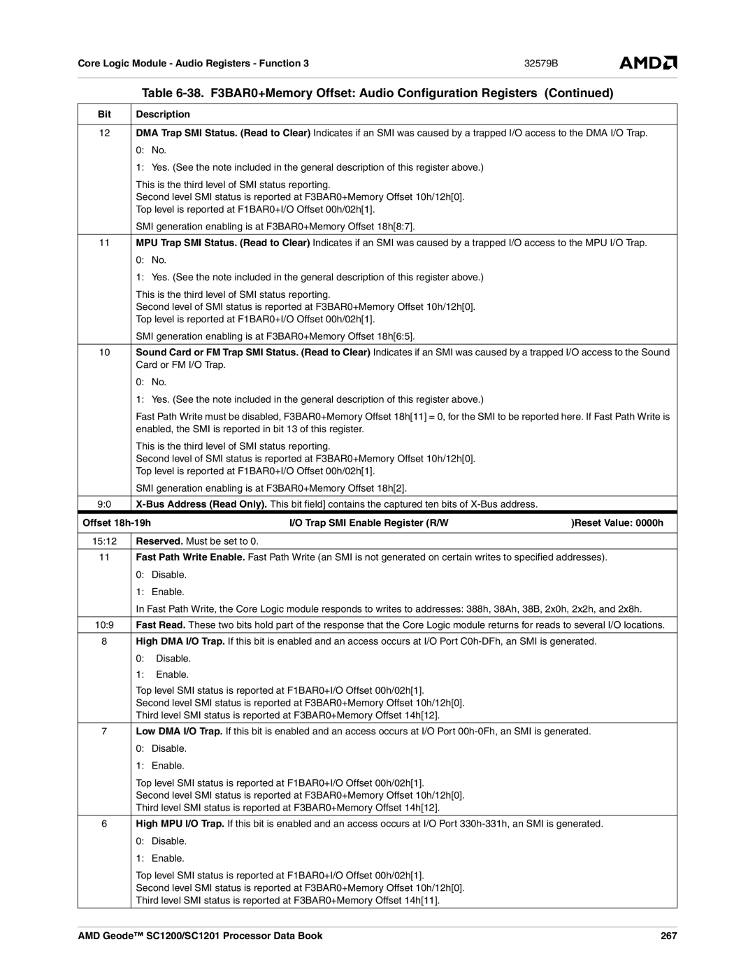 AMD manual AMD Geode SC1200/SC1201 Processor Data Book 267 