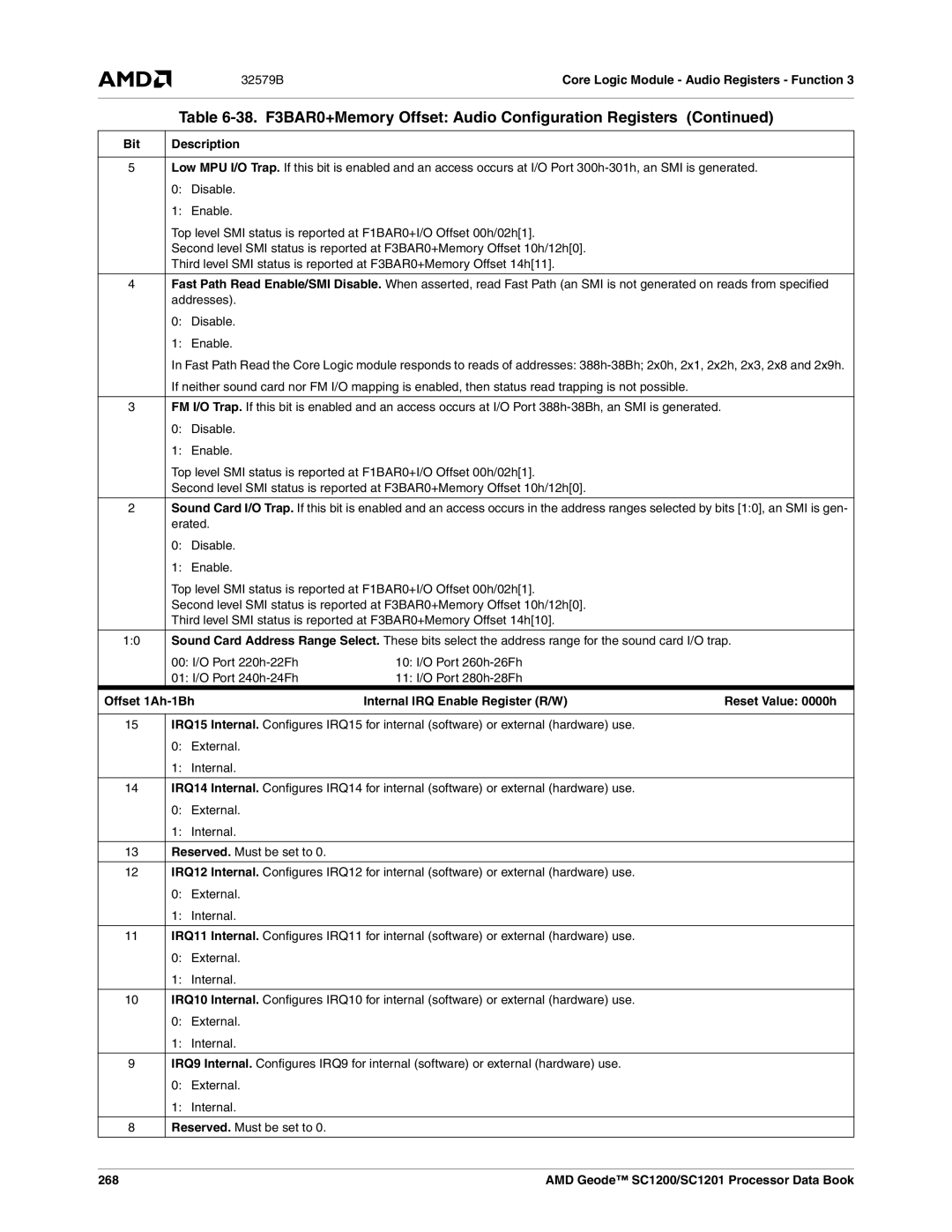 AMD SC1200, SC1201 manual 268 