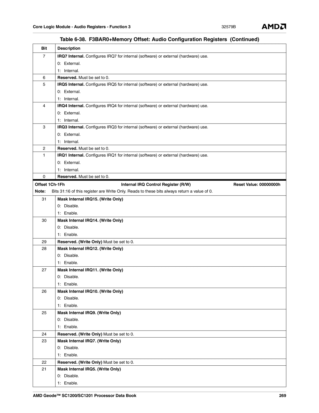 AMD SC1201, SC1200 manual Mask Internal IRQ15. Write Only, Mask Internal IRQ14. Write Only, Mask Internal IRQ11. Write Only 