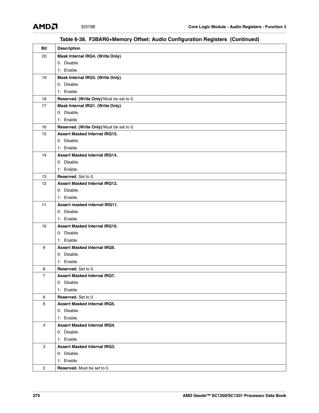 AMD SC1200, SC1201 manual Mask Internal IRQ4. Write Only, Mask Internal IRQ3. Write Only, Assert Masked Internal IRQ14, 270 