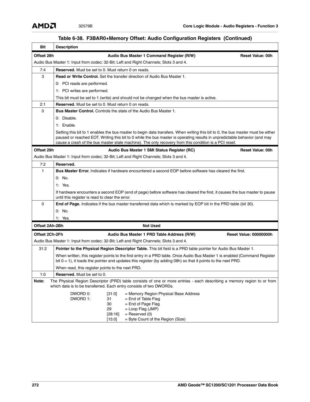 AMD SC1200 Audio Bus Master 1 Command Register R/W Reset Value 00h, Offset 29h Audio Bus Master 1 SMI Status Register RC 