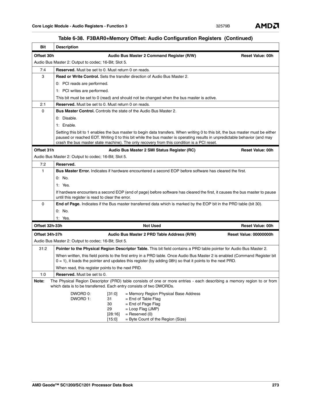 AMD SC1201 Audio Bus Master 2 Command Register R/W Reset Value 00h, Offset 31h Audio Bus Master 2 SMI Status Register RC 